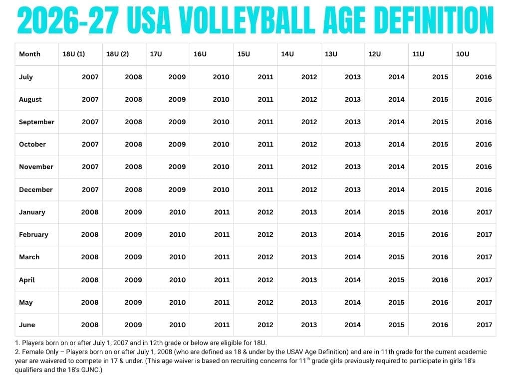 2026–27 USA Volleyball Age Definitions